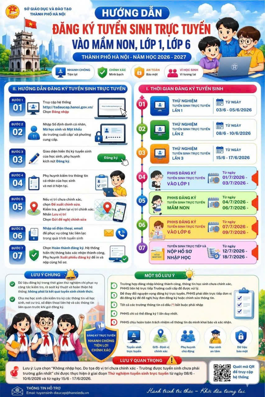 Hình ảnh hướng dẫn tuyển sinh trực tuyến